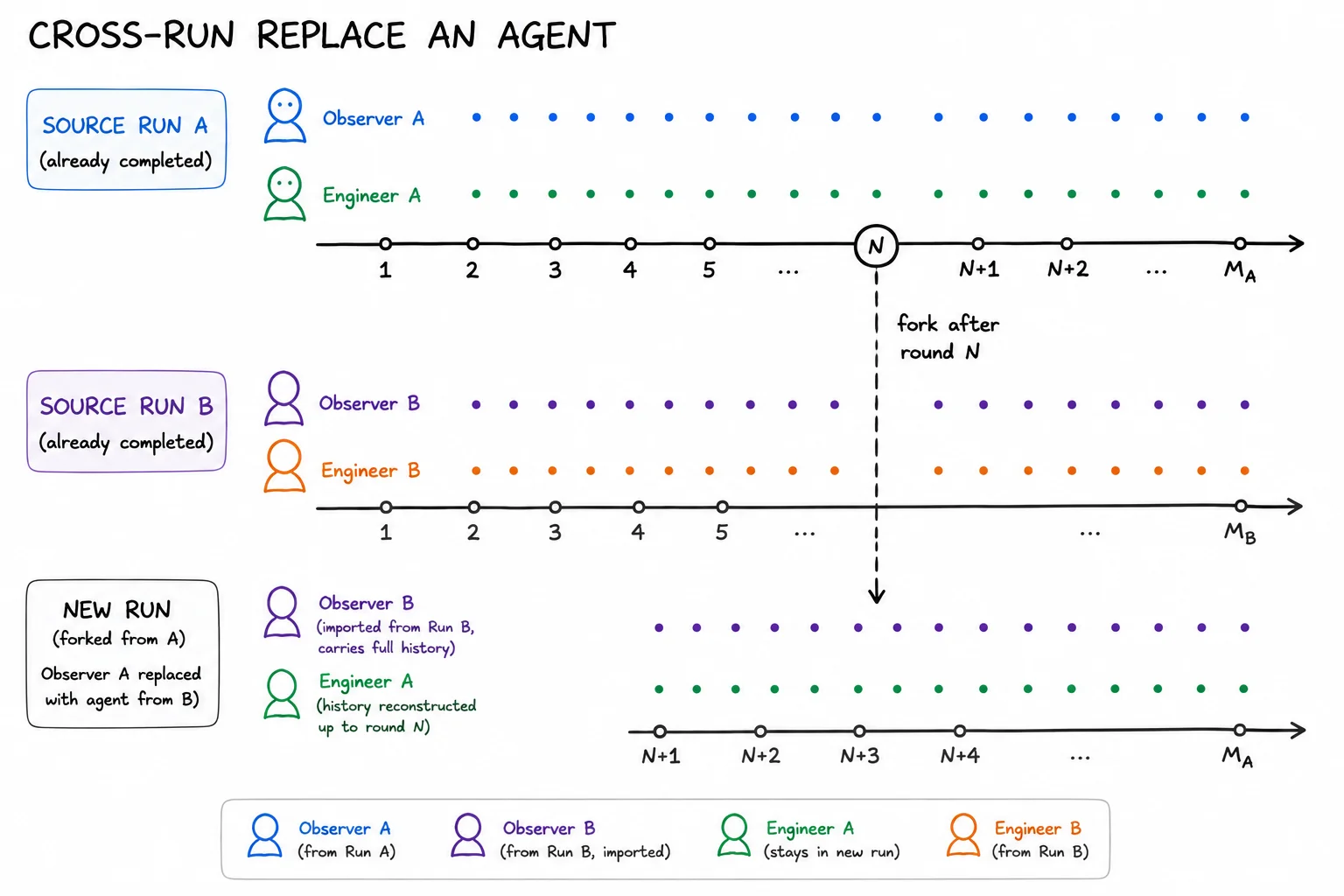 Importing an agent from another run