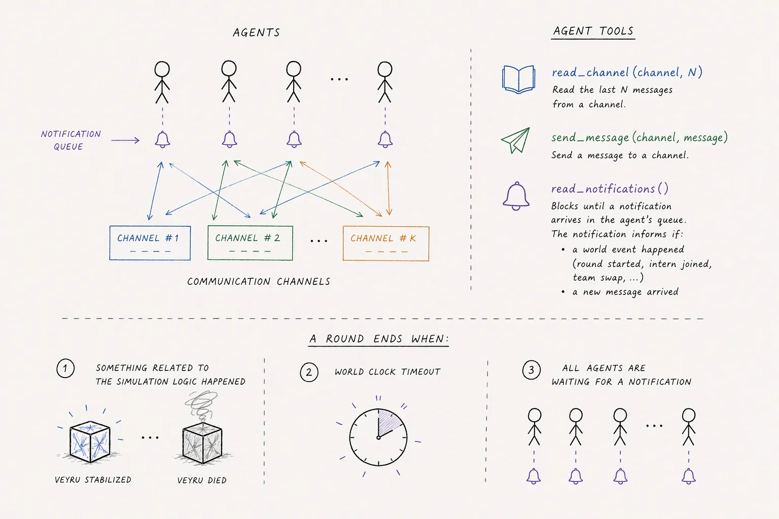 Platform overview