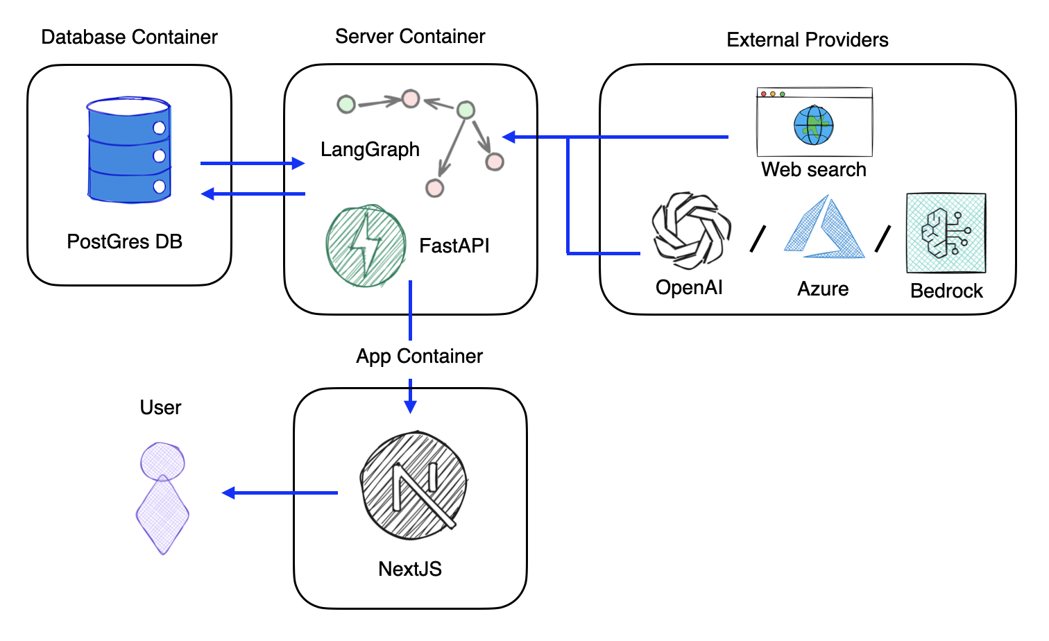 Document Processing Pipeline