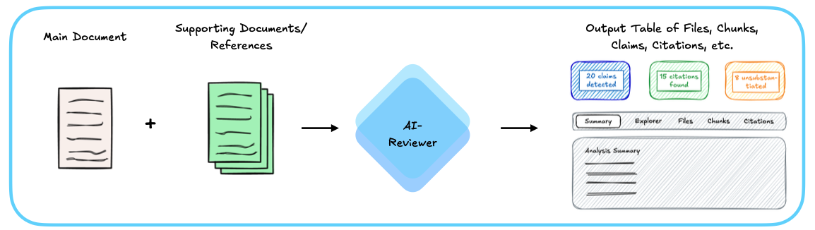 Document Processing Pipeline