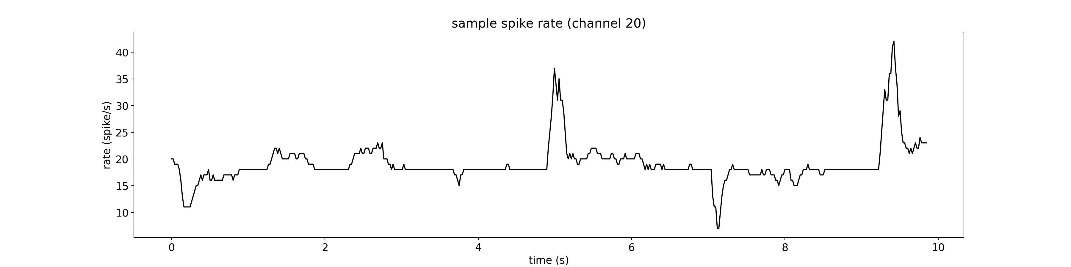 sample spike rate (channel 20)