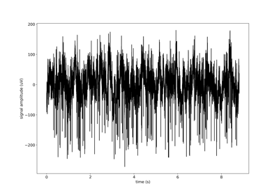 Visualize inter-spike interval (ISI)