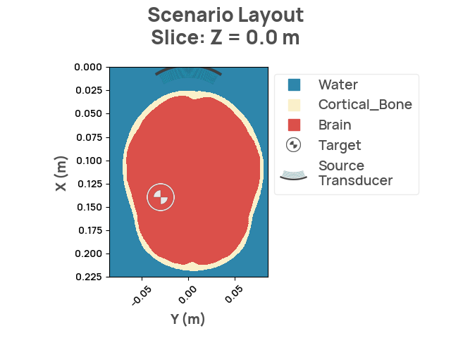 Scenario Layout Slice: Z = 0.0 m