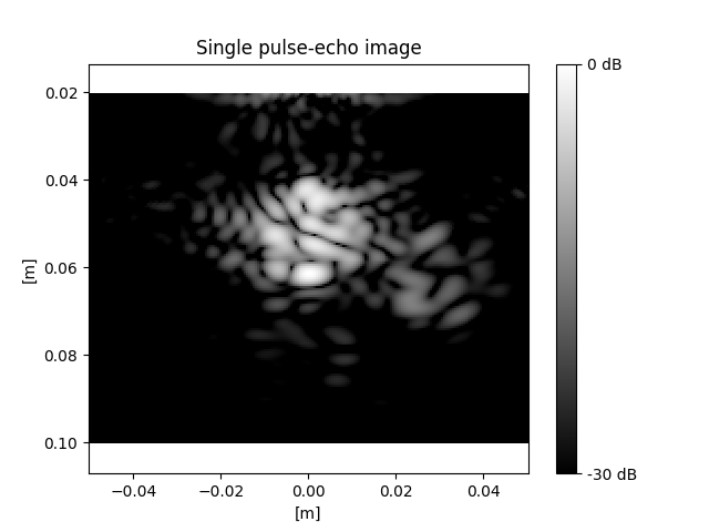 Single pulse-echo image