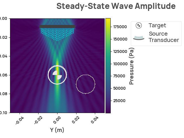 Steady-State Wave Amplitude