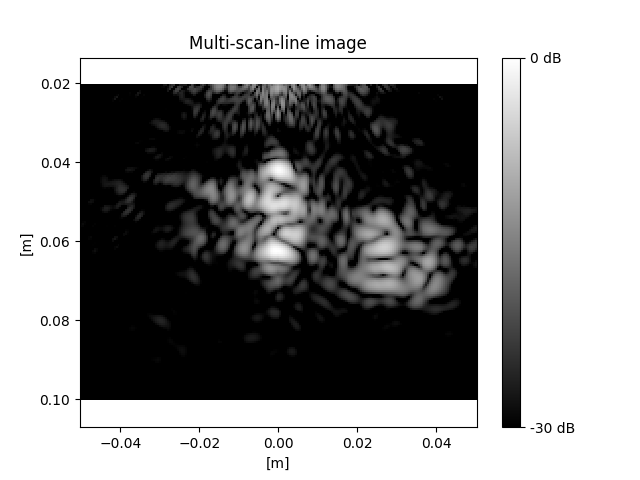 Multi-scan-line image